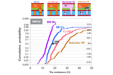 448G Boundary: Electrical Interconnection Reaches Its Physical Limit